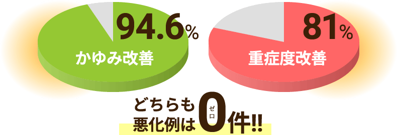 豊富温泉スキンケア 化粧品 健康食品通販の北海道アンソロポロジー